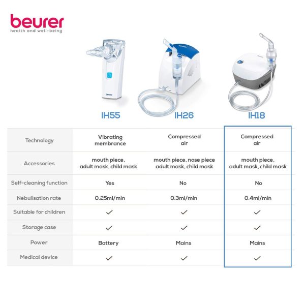 Beurer Nebulizer German Technology white (IH 18) - Image 7