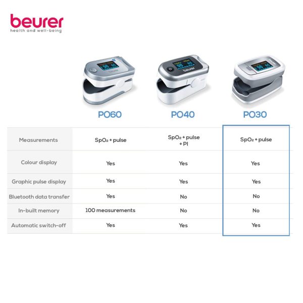 Beurer PO30 Pulse Oximeter, Heart Rate Monitor - Image 7