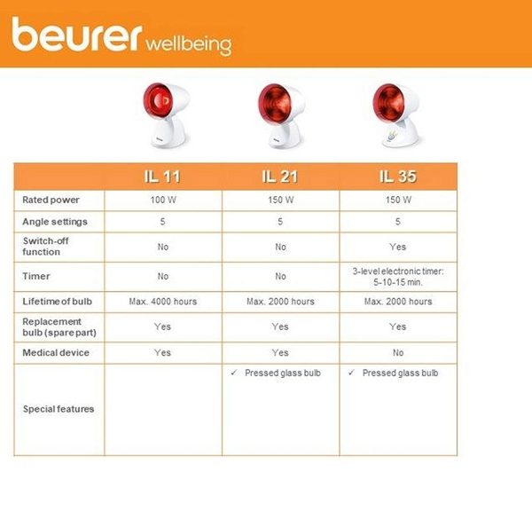 Beurer IL11 Infrared Light Heat Therapy Lamp - Image 7