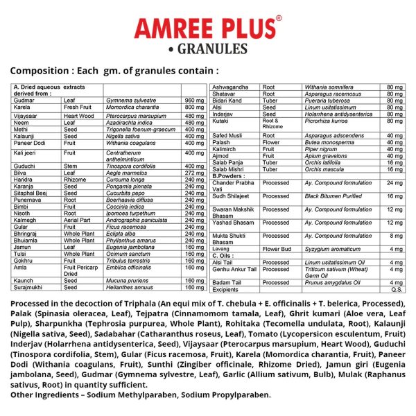 Aimil Amree Plus Granules - Image 2