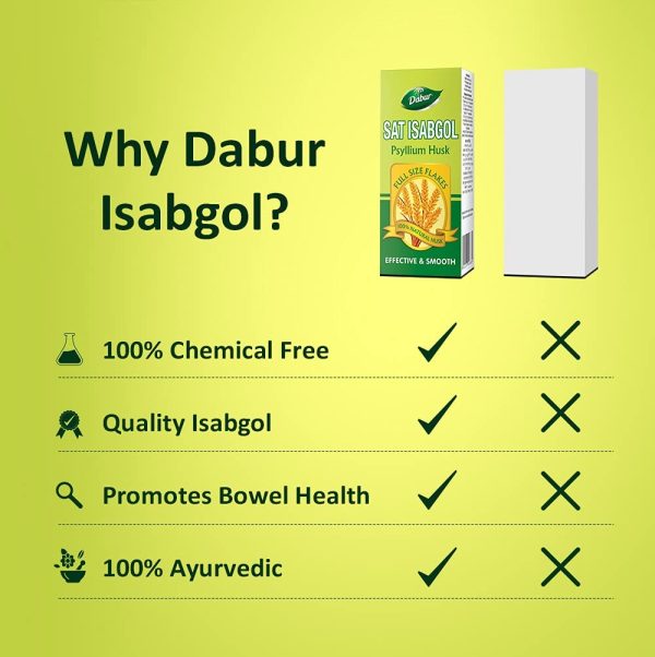 Dabur Sat Isabgol (200 grams) - Image 7