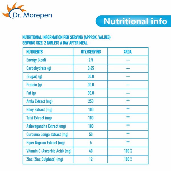 Dr. Morepen Immunity Pro (60 Tab) - Image 6