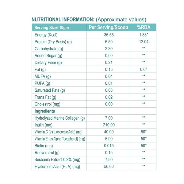 Dr. Morepen Marine Collagen Skin Protein (Pack of 2) - Image 8