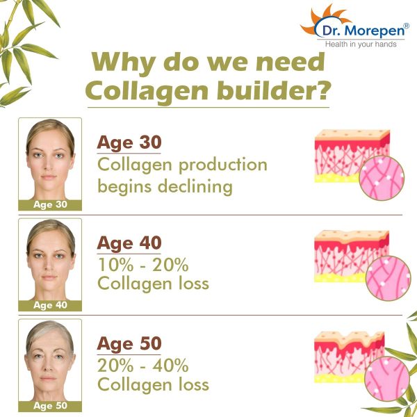 Dr. Morepen Natural Collagen Builder (Pack Of 2) - Image 8