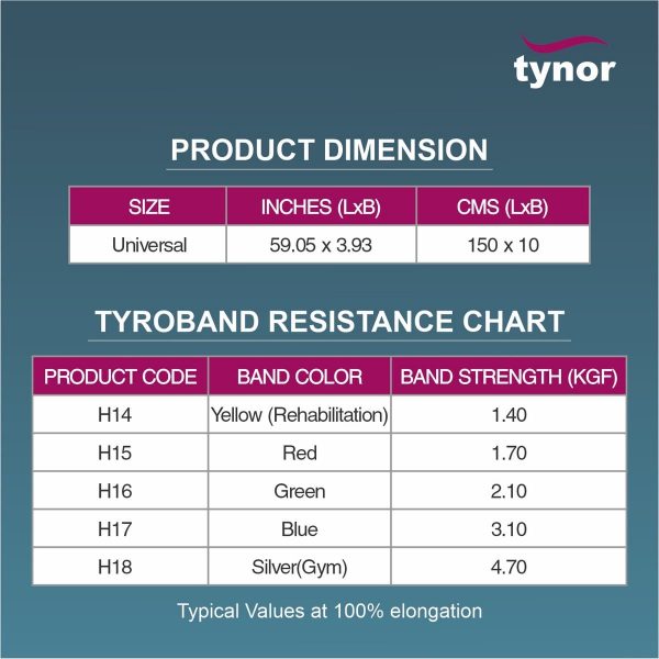 Tynor Tyroband 3.1, Blue (1 Unit) - Image 4