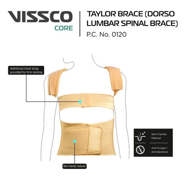 Vissco Core Dorso Lumbar Spinal Brace - Image 3